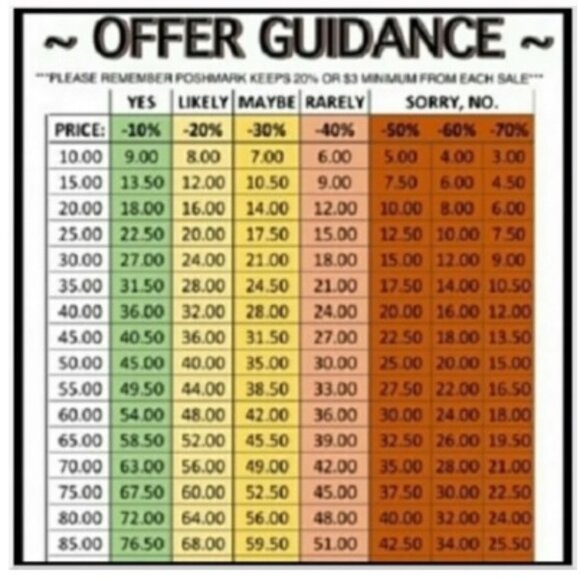 Offer Guidelines, No Low-ballers - Picture 4 of 4